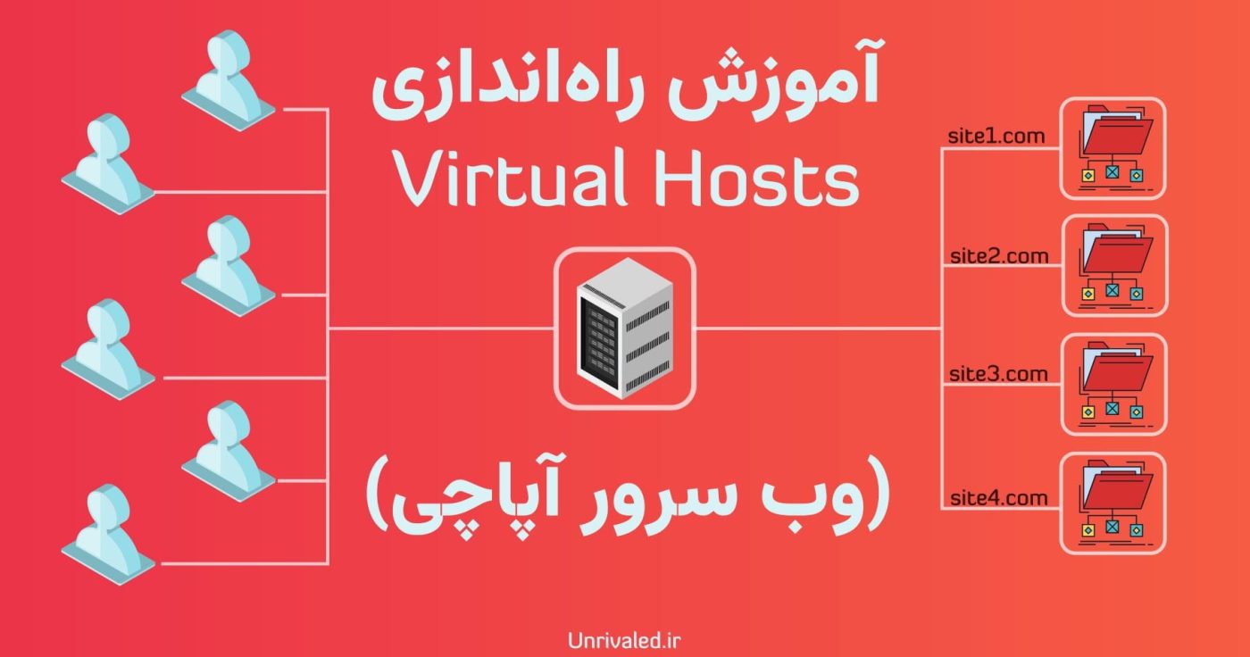 Virtual Hosts در آپاچی